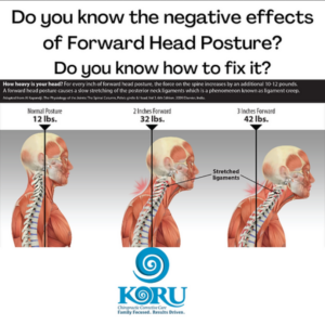 Why is bad posture bad for your health? - Koru Chiropractic