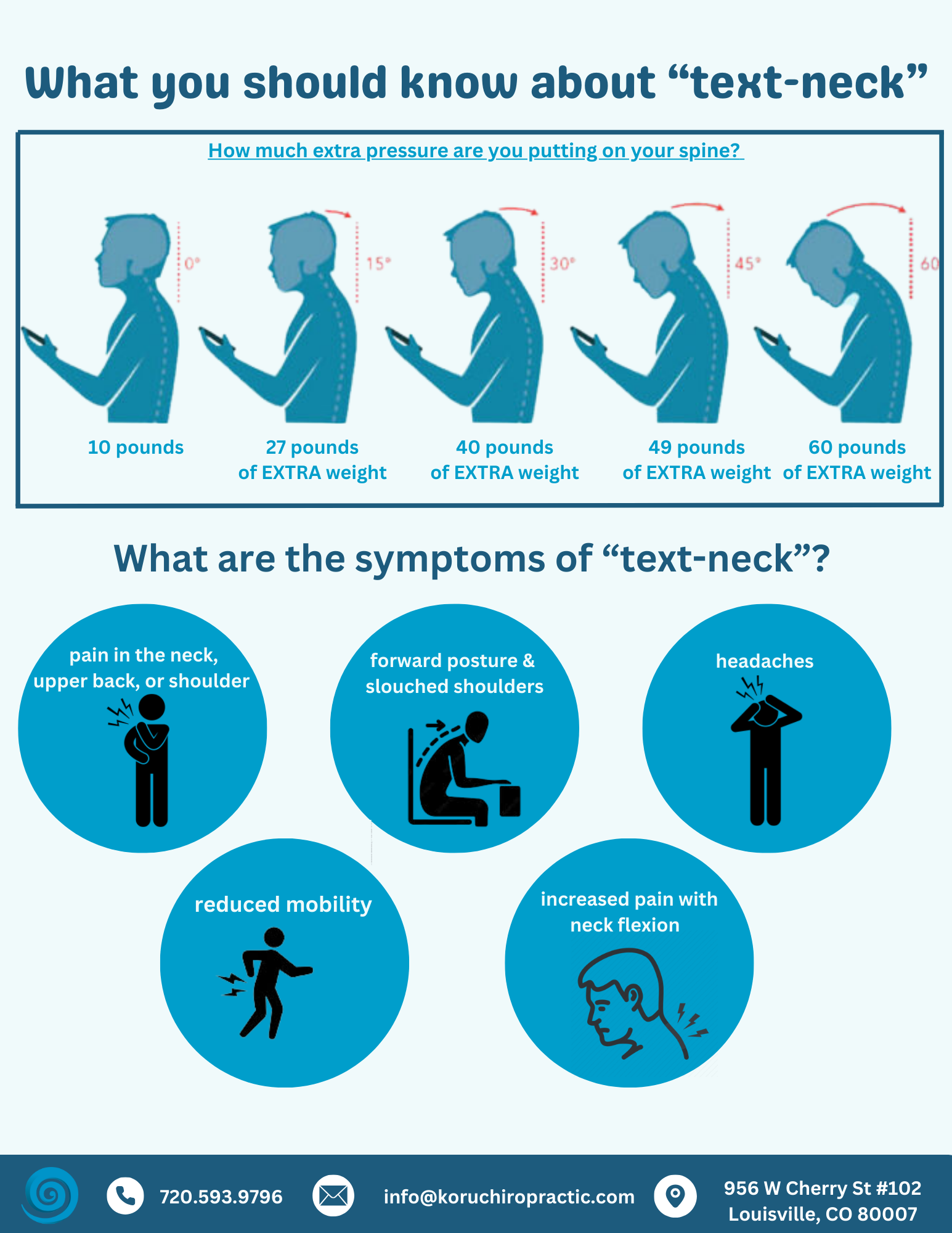 text neck syndrome infographic