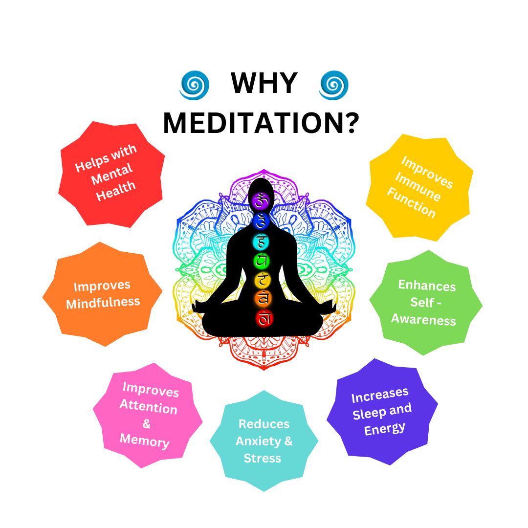 how meditation helps heal the body 
