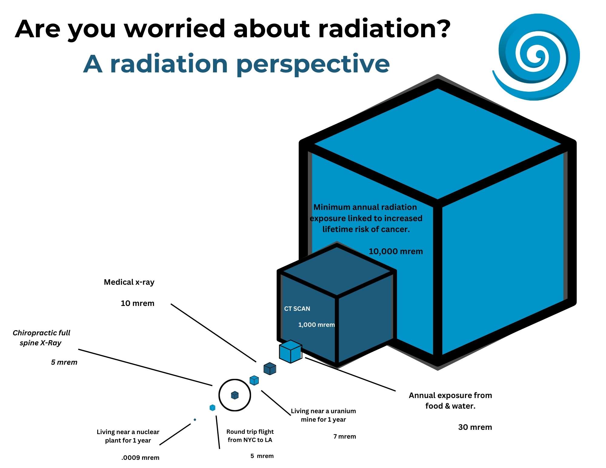 radiation exposure