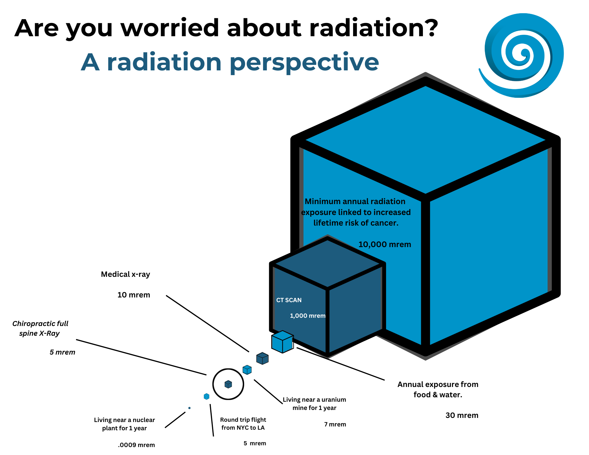 radiation exposure graphic