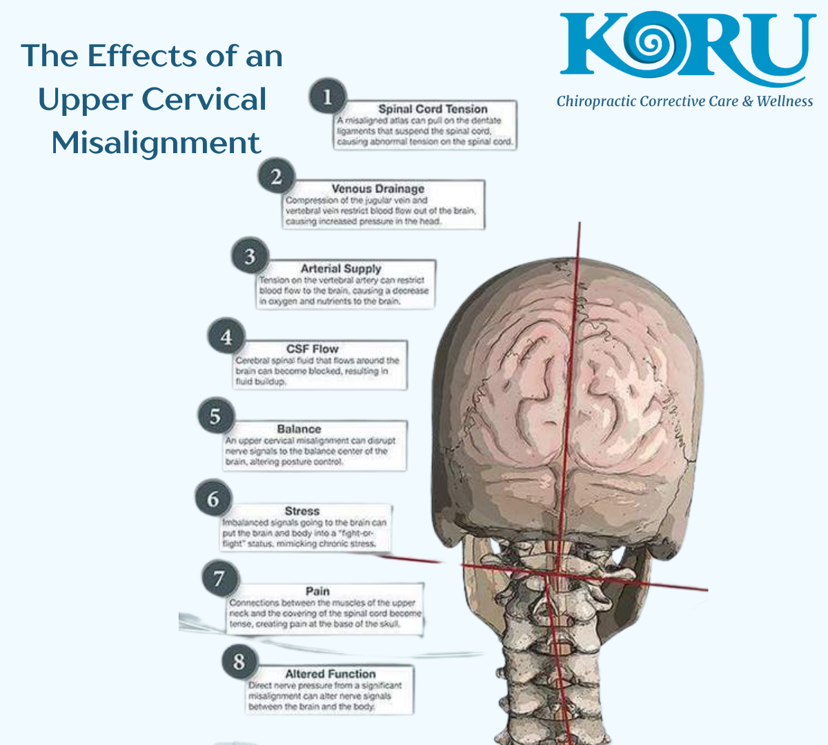 the effects of the upper cervical misalignment