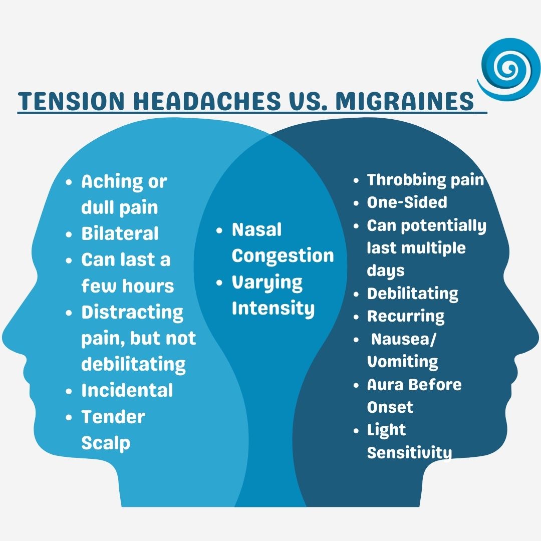 tension headaches vs migraines 