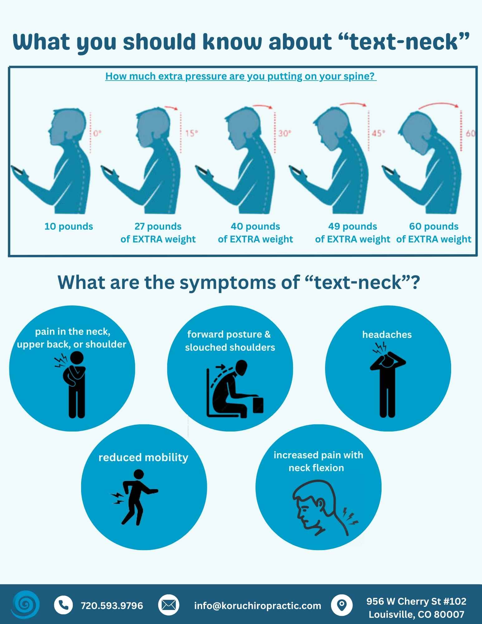 text neck syndrome infographic
