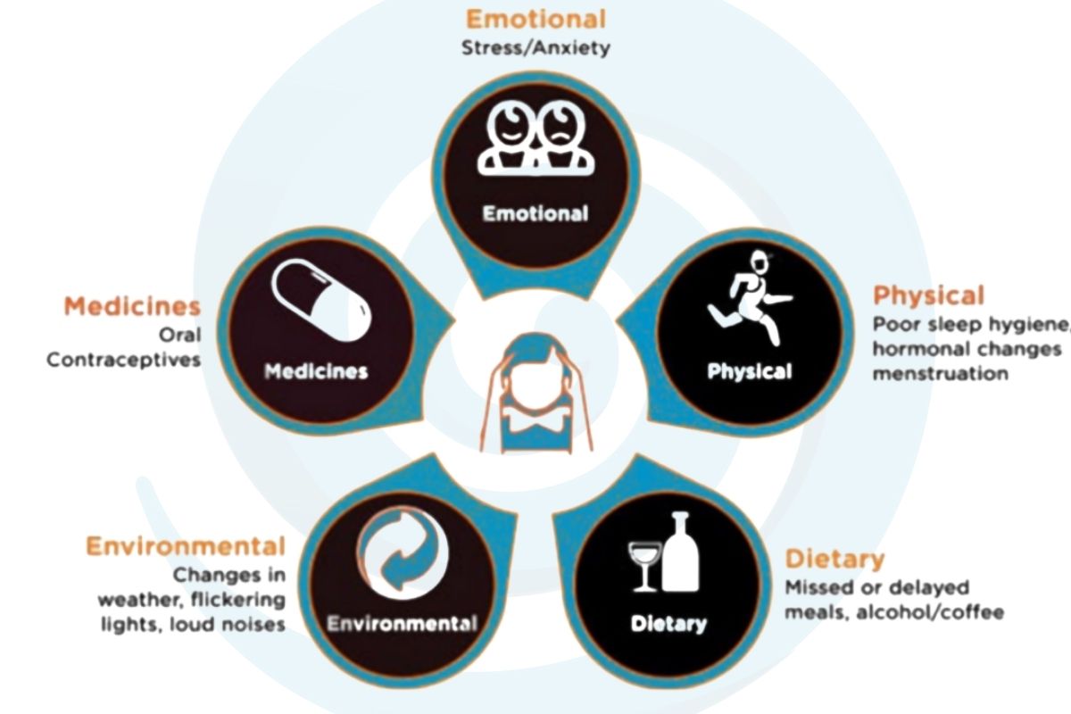 triggers for migraines