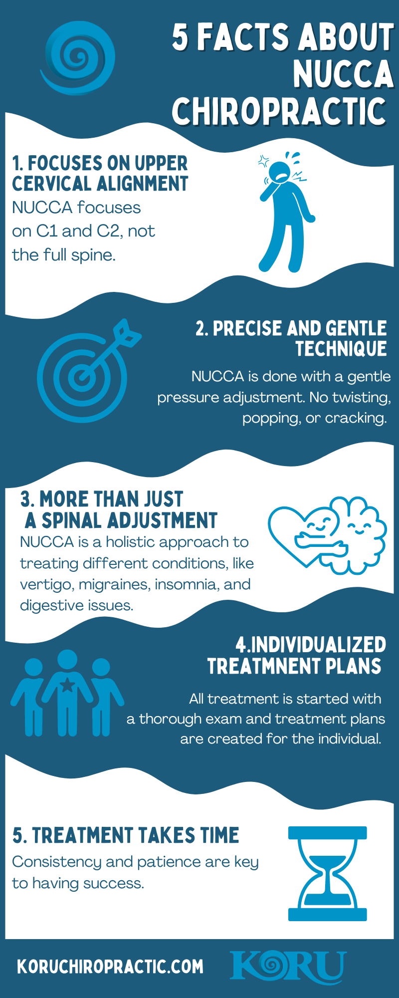 facts about NUCCA 
