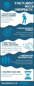 facts about NUCCA care